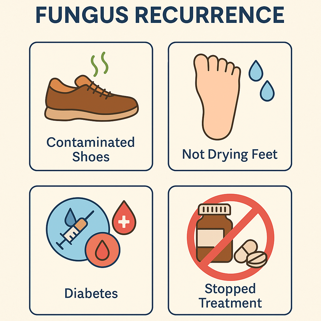 Infographic of common risk factors causing toenail fungus recurrence